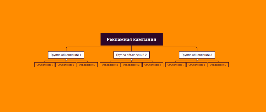 Схема рекламной коммуникации